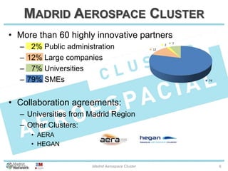 MADRID AEROSPACE CLUSTER
• More than 60 highly innovative partners
– 2% Public administration
– 12% Large companies
– 7% Universities
– 79% SMEs
• Collaboration agreements:
– Universities from Madrid Region
– Other Clusters:
• AERA
• HEGAN
20/01/2014 Madrid Aerospace Cluster 6
79
12
2 7
 