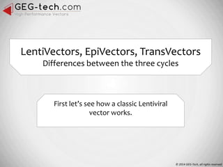 LentiVectors, EpiVectors, TransVectors
Differences between the three cycles

First let’s see how a classic Lentiviral
vector works.

© 2014 GEG-Tech, all rights reserved

 