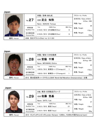 Japan
所属／宮崎・旭化成
No.

２７

足立 知弥

Name ADACHI, Tomoya

広報写真
資格記録
Qualified Time
自己最高記録
Personal Best

備考／Remark

名前

プロフィール／Profile

Time

大会名/Race

順位/Place

2:10:22／2013 びわ湖毎日(Otsu)

９

2:10:22／2013 びわ湖毎日(Otsu)

９

生年月日／Date of Birth
18 Dec. 1985
年齢／Age
28
身長／Height
173cm
体重／Weight
57kg

2008 別大マラソン(Oita) 1st （2:11:59）

Japan
所属／愛知・トヨタ自動車
No.

２８

宮脇 千博

Name MIYAWAKI, Chihiro

広報写真
資格記録
Qualified Time
自己最高記録
Personal Best

備考／Remark

名前

プロフィール／Profile

Time

大会名/Race

順位/Place

1:00:53／2012 実業団ハーフ(Yamaguchi)

１

1:00:53／2012 実業団ハーフ(Yamaguchi)

１

生年月日／Date of Birth
28 Aug. 1991
年齢／Age
22
身長／Height
175cm
体重／Weight
55kg

2012 第20回世界ハーフマラソン(IAAF World Half Marathon Championships) 出場

Japan
所属／東京・日清食品グループ

No.

２９

佐藤 悠基

Name SATO, Yuki

広報写真
資格記録
Qualified Time
自己最高記録
Personal Best

備考／Remark

名前

プロフィール／Profile

Time

大会名/Race

順位/Place

2:16:31／2013 東京(Tokyo)

３１

2:16:31／2013 東京(Tokyo)

３１

生年月日／Date of Birth
26 Nov. 1986
年齢／Age
27
身長／Height
178cm
体重／Weight
59kg

2012 ロンドンオリンピック(London Olympic) 5,000m、10,000m代表(National team)

 