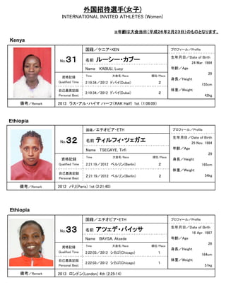 外国招待選手(女子)
INTERNATIONAL INVITED ATHLETES (Women)
※年齢は大会当日（平成２６年２月２３日）のものとなります。

Kenya
国籍／ケニア・KEN
No.

３１

ルーシー・カブー

Name KABUU, Lucy

広報写真
資格記録
Qualified Time
自己最高記録
Personal Best

備考／Remark

名前

プロフィール／Profile

Time

大会名/Race

順位/Place

2:19:34／2012 ドバイ(Dubai)

２

2:19:34／2012 ドバイ(Dubai)

２

生年月日／Date of Birth
24 Mar. 1984
年齢／Age
29
身長／Height
155cm
体重／Weight
42kg

2013 ラス・アル・ハイマ ハーフ（RAK Half） 1st （1:06:09）

Ethiopia
国籍／エチオピア・ETH

No.

３２

名前

プロフィール／Profile

ティルフィ・ツェガエ

Name TSEGAYE, Tirfi

広報写真
資格記録

Time

大会名/Race

順位/Place

Qualified Time

２

自己最高記録
Personal Best

備考／Remark

2:21:19／2012 ベルリン(Berlin)

2:21:19／2012 ベルリン(Berlin)

２

生年月日／Date of Birth
25 Nov. 1984
年齢／Age
29
身長／Height
165cm
体重／Weight
54kg

2012 パリ(Paris) 1st (2:21:40)

Ethiopia
国籍／エチオピア・ETH
No.

３３

アツェデ・バイッサ

Name BAYSA, Atsede

広報写真
資格記録
Qualified Time
自己最高記録
Personal Best

備考／Remark

名前

プロフィール／Profile

Time

大会名/Race

順位/Place

2:22:03／2012 シカゴ(Chicago)

１

2:22:03／2012 シカゴ(Chicago)

１

2013 ロンドン(London) 4th (2:25:14)

生年月日／Date of Birth
16 Apr. 1987
年齢／Age
26
身長／Height
164cm
体重／Weight
51kg

 