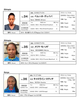 Ethiopia
国籍／エチオピア・ETH

No.

３４

名前

プロフィール／Profile

ベルハネ・ディババ

Name DIBABA, Birhane

広報写真
資格記録

Time

大会名/Race

順位/Place

Qualified Time

３

自己最高記録
Personal Best

備考／Remark

2:23:01／2013 フランクフルト(Frankfurt)
2:23:01／2013 フランクフルト(Frankfurt)

３

生年月日／Date of Birth
11 Sept. 1993
年齢／Age
20
身長／Height
162cm
体重／Weight
45kg

2013 名古屋ウィメンズ(Nagoya) 2nd （2:23:51）

Ethiopia
国籍／エチオピア・ETH

No.

３５

名前

プロフィール／Profile

メリマ・モハメド

Name MOHAMMED, Merima

広報写真
資格記録

Time

大会名/Race

順位/Place

Qualified Time
自己最高記録
Personal Best

備考／Remark

2:23:14／2013 パリ(Paris)

２

2:23:06／2010 トロント(Toronto Waterfront) ３

生年月日／Date of Birth
10 Jun. 1992
年齢／Age
21
身長／Height
165cm
体重／Weight
48kg

2013 ヒューストン(Houston) 1st (2:23:37)

Kenya
国籍／ケニア・KEN

No.

３６

名前

プロフィール／Profile

キャロライン・ロティチ

Name ROTICH, Caroline

広報写真
資格記録

Time

大会名/Race

順位/Place

Qualified Time

５

自己最高記録
Personal Best

備考／Remark

2:23:22／2012 シカゴ(Chicago)
2:23:22／2012 シカゴ(Chicago)

５

2013 プラハ(Prague) 1st (2:27:00)

生年月日／Date of Birth
13 May. 1984
年齢／Age
29
身長／Height
162cm
体重／Weight
50kg

 