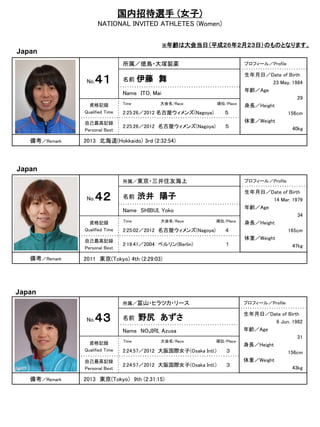 国内招待選手 (女子)
NATIONAL INVITED ATHLETES (Women)
※年齢は大会当日（平成２６年２月２３日）のものとなります。

Japan
所属／徳島・大塚製薬
No.

４１

伊藤 舞

Name ITO, Mai

広報写真
資格記録
Qualified Time
自己最高記録
Personal Best

備考／Remark

名前

プロフィール／Profile

Time

大会名/Race

順位/Place

2:25:26／2012 名古屋ウィメンズ(Nagoya)

５

2:25:26／2012 名古屋ウィメンズ(Nagoya)

５

生年月日／Date of Birth
23 May. 1984
年齢／Age
29
身長／Height
156cm
体重／Weight
40kg

2013 北海道(Hokkaido) 3rd (2:32:54)

Japan
所属／東京・三井住友海上

No.

４２

渋井 陽子

Name SHIBUI, Yoko

広報写真
資格記録
Qualified Time
自己最高記録
Personal Best

備考／Remark

名前

プロフィール／Profile

Time

大会名/Race

順位/Place

2:25:02／2012 名古屋ウィメンズ(Nagoya)

４

2:19:41／2004 ベルリン(Berlin)

１

生年月日／Date of Birth
14 Mar. 1979
年齢／Age
34
身長／Height
165cm
体重／Weight
47kg

2011 東京(Tokyo) 4th (2:29:03)

Japan
所属／富山・ヒラツカ・リース

No.

４３

野尻 あずさ

Name NOJIRI, Azusa

広報写真
資格記録
Qualified Time
自己最高記録
Personal Best

備考／Remark

名前

プロフィール／Profile

Time

大会名/Race

順位/Place

2:24:57／2012 大阪国際女子(Osaka Intl.)

３

2:24:57／2012 大阪国際女子(Osaka Intl.)

３

2013 東京(Tokyo) 9th (2:31:15)

生年月日／Date of Birth
6 Jun. 1982
年齢／Age
31
身長／Height
156cm
体重／Weight
43kg

 