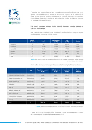 L’essentiel des souscriptions se fera naturellement par l’intermédiaire de fonds
dédiés, mis actuellement sur le marché en nombre croissant, et se portera à ce
stade sur des titres de sociétés admises sur les marchés financiers français (hors
marché libre). PME Finance recense 449 entreprises cotées éligibles au PEA-PME
sur Euronext et 21 sur Alternativa.

470 valeurs françaises admises sur les marchés financiers français éligibles au
PEA-PME : chiffres clés
Une capitalisation boursière totale de 68Md€, représentant un chiffre d’affaires
total de 80Md€ et près de 350 000 salariés

Nombre
de valeur

En %

Capi boursière
(en M€)

CA
(en M€)

Effectifs

9

1,91%

24658,08

8932,40

24467

Euronext B

61

12,98%

22538,25

27647,93

81846

Euronext C

232

49,36%

13989,98

34769,58

182273

Alternext

147

31,28%

5813,89

8694,32

50022

Alternativa

21

4,47%

84,33

74,08

585

Total

470

100%

68099,49

80118,35

339193

Euronext A

Source : PME Finance à partir des données produites par Factset, Diane et NYSE Euronext, hors IPO réalisées
en novembre et décembre 2013

Parmi celles-ci, on peut remarquer 9 qui devrait attirer en priorité les investisseurs :

ISIN

Capitalisation boursière
(en M€)

Chiffre d'affaires
(en M€)

Total du bilan
(en M€)

Nombre
de salariés

Etablissements Maurel & Prom SA

FR0000051070

1452,21

472,10

1643,47

341

Eutelsat Communications SA

FR0010221234

4837,00

1222,20

4970,40

756

Groupe Eurotunnel SA

FR0010533075

3735,05

993,15

7255,19

3621

Ingenico SA

FR0000125346

2871,07

1206,42

1645,44

3942

Ipsen SA

FR0010259150

2526,69

1219,54

1558,77

4835

Metropole Television SA

FR0000053225

2123,03

1386,60

1325,90

2197

Remy Cointreau SA

FR0000130395

3955,70

1193,30

2267,30

1704

Sartorius Stedim Biotech SA

FR0000053266

1876,36

543,96

793,87

2986

Virbac SA

FR0000031577

1280,96

695,16

827,70

4085

9

24658,08

8932,43

22288,03

24467,00

Total

Source : PME Finance à partir des données Factset, et NYSE Euronext, et auditées par AltaValue

L’enjeu du PEA-PME consistera donc à mesurer « l’effet de ruissellement » à partir
de ces ETI vers des sociétés de moindre importance.

# 18

Le financement des PME en 2014 : Quelles conditions pour la reprise ? Janv. 2014 - Observatoire des entrepreneurs - PME Finance

 