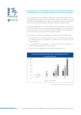 V. AMORÇAGE ET TPE : LE CROWDFUNDING PEUT-IL DEVENIR UN ELEMENT IMPORTANT
DU FINANCEMENT DES TPE ? COMMENT L’INTEGRER A LA CHAINE DE FINANCEMENT ?

Le crowdfunding consiste à mettre en relation par le biais de plates-formes Internet
des entreprises, le plus souvent dans les premiers stades de leur existence, et des
particuliers. D’abord développé pour des dons, il s’est élargi aux prêts entre particuliers
et il s’ouvre désormais à la souscription de titres en capital et aux prêts aux PME.
La proche libéralisation du secteur, attendue pour le premier trimestre 2014,
devrait permettre à la France de compenser le déséquilibre qui porte aujourd’hui
les start-up à aller se financer sur des plates-formes américaines comme Kickstarter
(don contre don), Lending Club (prêt) et Angel List (capital).
Deux segments concernent particulièrement le financement en capital des PME :



Le financement en création de proximité, avec une barrière technologique
peu élevée (Internet et l’industrie sont nettement plus concernés que les
biotechnologies) ;



Le financement du poste-client, qui devrait permettre de proposer aux
particuliers des produits de crédit moins risqués.

Il recoupe donc les problématiques évoquées aux questions III et VI.

EVOLUTION DES MONTANTS INVESTIS PAR LE "CROWDFUNDING" (en M€)
(y compris prêt et don)
5100

5200
4200
3100

3200

2700

2200

1600
900

1200
200
-800

6

1500

837

40 80
France

Europe
2011

Etats-Unis
2012

Monde

2013

Source : PME Finance, Deloitte, Xerfi et Massolution

# 19

Le financement des PME en 2014 : Quelles conditions pour la reprise ? Janv. 2014 - Observatoire des entrepreneurs - PME Finance

 