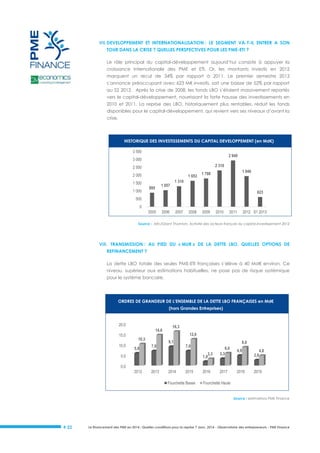 VII. DEVELOPPEMENT ET INTERNATIONALISATION : LE SEGMENT VA-T-IL ENTRER A SON
TOUR DANS LA CRISE ? QUELLES PERSPECTIVES POUR LES PME-ETI ?
Le rôle principal du capital-développement aujourd’hui consiste à appuyer la
croissance internationale des PME et ETI. Or, les montants investis en 2012
marquent un recul de 34% par rapport à 2011. Le premier semestre 2013
s’annonce préoccupant avec 623 M€ investis, soit une baisse de 52% par rapport
au S2 2012. Après la crise de 2008, les fonds LBO s’étaient massivement reportés
vers le capital-développement, nourrissant la forte hausse des investissements en
2010 et 2011. La reprise des LBO, historiquement plus rentables, réduit les fonds
disponibles pour le capital-développement, qui revient vers ses niveaux d’avant la
crise.

HISTORIQUE DES INVESTISSEMENTS DU CAPITAL DEVELOPPEMENT (en Md€)
3 500

2 940

3 000
2 310

2 500
2 000
1 500
1 000

1 653
1 310

1 057

895

1 946

1 798

623

500
0
2005

2006

2007

2008

2009

2010

2011

2012 S1 2013

Source : Afic/Grant Thornton, Activité des acteurs français du capital-investissement 2012

VIII. TRANSMISSION : AU PIED DU « MUR » DE LA DETTE LBO, QUELLES OPTIONS DE
REFINANCEMENT ?
La dette LBO totale des seules PME-ETI françaises s’élève à 40 Md€ environ. Ce
niveau, supérieur aux estimations habituelles, ne pose pas de risque systémique
pour le système bancaire.

ORDRES DE GRANDEUR DE L’ENSEMBLE DE LA DETTE LBO FRANÇAISES en Md€
(hors Grandes Entreprises)

20,0
15,0
10,0

14,6
10,3
5,9

7,0

16,3
12,6
9,1

8,8

7,0
3,3
1,9

5,0

6,0
3,3

4,9

4,8
2,6

2017

2018

2019

0,0
2012

2013

2014

2015

Fourchette Basse

2016

Fourchette Haute
Source : estimations PME Finance

# 22

Le financement des PME en 2014 : Quelles conditions pour la reprise ? Janv. 2014 - Observatoire des entrepreneurs - PME Finance

 