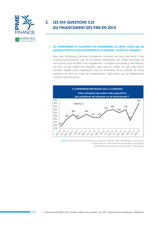 2.

LES DIX QUESTIONS CLE
DU FINANCEMENT DES PME EN 2014

I.

LES ENTREPRENEURS SE PLAIGNENT D’UN RESSERREMENT DU CREDIT ALORS QUE LES
BANQUES FONT ETAT D’UN FLECHISSEMENT DE LA DEMANDE : QU’EN EST-IL VRAIMENT ?
Alors que la Banque Centrale Européenne maintient ses taux directeurs à des
niveaux historiquement bas, les conditions d'obtention de crédits bancaires se
sont durcies pour les PME, mais inégalement : la tension principale a été relevée,
en 2013, sur les crédits de trésorerie, alors que les crédits de plus long terme
restaient stables. Ainsi s’expliquent, dans le baromètre de la CGPME, les fortes
variations de 2013 du moral des entrepreneurs, après deux ans de détérioration
continue de la situation.

% D’ENTREPRISES REPONDANT OUI A LA QUESTION

Votre entreprise rencontre-t-elle aujourd’hui
des problèmes de trésorerie ou de financement ?
38%
36%
34%
32%
30%
28%
26%
24%
21%
22%
20%

36%
%0ui
31%
29%
26%

29%
26%

27%

32%

32%
30%

27%
25%

Source : Baromètre sur le financement et l’accès au crédit des PME, CGPME/KPMG, octobre 2013
Enquête Ifop sur un échantillon de 402 dirigeants d’entreprise,
représentatif des entreprises françaises de 10 à 500 salariés.

# 12

Le financement des PME en 2014 : Quelles conditions pour la reprise ? Janv. 2014 - Observatoire des entrepreneurs - PME Finance

 