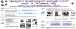 Informal Learning Prior to Clinical Clerkship Rotation for Japanese Medical Student:
Simulation-Based Self Directed Learning (SBSL) !
!

Yoshikazu Asada*1*4, Takanori Hiroe*2*4, Taro Aoki*3*4 �!
*1: Jichi Medical University, *2: Kyoto University, *3: Japan BLS Association, *4: The Society of Medical Education for the Next Generation��� ���������Contact: yasada@jichi.ac.jp!
!

Introduc)on	

Backgrounds	

Aims	

Methods	

　In recent years, much notice has been taken of informal learning, in
which learners spontaneously learn through autonomous research on
knowledge, information, etc., in contrast to conventional schooling
(formal learning).!
	
　In Japanese medical universities, clinical clerkship is started in the
ﬁfth year of their six-year course beginning after graduation from high
school. The former four-year part of the course mainly consists of
classroom lectures and scarcely includes training in procedures using
simulators and occasion to have direct contact with patients. On the
other hand, imperative in order to ensure patient safety in the clinical
clerkship are not only classroom lectures but also skill practice using
simulation in the curriculum prior to the clinical clerkship. !
!
The authors conceive that success in promoting informal learning in
medical students who have not yet taken their clinical clerkship will
compensate for the insufﬁciencies of formal learning and will inform the
clinical clerkship with greater consideration for patient safety.!

Results	
  1	

This	
  is	
  too	
  short	
  to	
  ensure	
  pa)ent	
  safety	
  in	
  the	
  clinical	
  clerkship.	
  	

Formal	
  
learning	

Informal	
  
learning	

1-­‐4	
  year	
  
(mostly	
  classroom	
  lectures)	

OSCE	
  &	
   5-­‐6	
  year	
  	
  (bed	
  	
   Na)onal	
  
	
  CBT	
 side	
  learning)	
Exam	

Simula)on-­‐Based	
  Self	
  Directed	
  Learning	
  (SBSL)	
  :	
  
study	
  session	
  before	
  and	
  aUer	
  their	
  class	

　The	
  usual	
  style	
  of	
  
Japanese	
  medical	
  
educa)on	
  curriculum.	

　Addi)onal	
  learning	
  
opportunity	
  for	
  
mo)vated	
  students	
  	

By	
  Observa)on	
　There were four types
of learning events are
took placed. The pictures
are shown them.	

　The authors have attempted to provide classes for students with the use of simulators, through there are numerous constraints as described above on the curriculum of the medical
department, which is based on formal learning. For the purpose of providing a foothold for the clinical clerkship, we took the following three measures:!

学生サークル 

!

JMSS 
（Jichi Medical 

1.  Securing of permission for the students who have not yet taken the clinical clerkship to use simulators for the skill practice!
2.  Provision of opportunities to associate knowledge obtained from the use of simulators with procedures (these often require the consent of and/or supervision by teachers in Japan)!
3.  Provision of information relating to similar organizations outside the university	

Learning	
  
Materials	

Expected	
  
Eﬀec)veness	

　The observation revealed that the following learning events took place:	
1)  Spontaneous simulation training (e.g., BLS) took place.!
2)  Study sessions pertaining to classroom lectures (e.g., simulation of auscultation after review on anatomy of heart) took place.!
3)  Learning groups were established across some departments and collaborative learning took place (e.g., mutual teaching on the specialty of each member).!
4)  Cooperation with learning groups in other universities, accomplishment reports in academic conferences, etc., were achieved.	
　!
　The teachers made no direct commitments to providing guidance for those events. Therefore, it is conceived that all of the events satisfy the prerequisites of informal
learning. Among those, (3) and (4) were learning activities beyond expectations of the authors.	

BLS	
  training	
  for	
  OSCE.	
  Some	
  students	
  show	
  
and	
  teach	
  the	
  procedures	
  to	
  others.	

Students are provided learning materials such as:!

Study
This	
  Session） study	
  session	
  for	
  ausculta)on	
  and	
  
is	
  the	
  
anatomy	
  with	
  some	
  slides	
  and	
  SimMan3G	
  for	
  
1-­‐3	
  year	
  students.	
  There	
  are	
  few	
  chance	
  to	
  
use	
  simulator	
  in	
  their	
  curriculum. 	
  
	
  

It	
  shows	
  the	
  assistance	
  training	
  for	
  medical	
  
students	
  by	
  nursing	
  students.	
  They	
  can	
  
learn	
  new	
  knowledge	
  and	
  aGtude	
  of	
  other	
  
medical	
  jobs	
  for	
  collabora)ve	
  approach.	

Some	
  students	
  starts	
  the	
  new	
  
group	
  for	
  simula)on	
  based	
  self-­‐
directed	
  learning.	
  	

!

A. 
B. 
C. 
D. 

iPad!
e-learning tools (Procedures Consults)!
Training chance for getting the license of BLS / ALS instructor!
Simulation center and simulators of their university. 	

Expected effectiveness of simulation based self directed learning are:!
A.  Follow-up of class room lecture!
B.  Improvement of understanding of basic medical with using simulator!
C.  Enhancing the motivation for their learning!
D.  Advanced learning!
E.  Making more time to practice, not only for knowledge but also skills and attitude	
!

Results	
  2	
Students can use iPad when  
they study at simulation center.	

By	
  Interview	

The e-learning is available
both from PC and mobile.	

Some students were trained as
not only for BLS/ALS provider
but also for the instructor.	

We inspected via observation and interview what forms of informal learning were
used among students through those approaches to promoting spontaneous
learning. The observation of their activities were continued about half year. 	

　Interview was done to a
few volunteer students.
The questions are (1) the
good points of SBSL, and
(2) the improvement.	

Conclusions	
The center has a lot of simulators.	

A large training room is also
available for students.	

•  Students	
  become	
  more	
  ac)vely	
  about	
  self	
  directed	
  learning	
  such	
  as	
  	
  
“I	
  want	
  to	
  use	
  these	
  simulators”	
  “We	
  want	
  to	
  try	
  skills	
  training”	

•  This	
  study	
  session	
  is	
  autonomous	
  educa)onal	
  ac)vity,	
  so	
  the	
  
number	
  of	
  par)cipants	
  are	
  not	
  so	
  large.	
  

•  We	
  ﬁnally	
  understood	
  the	
  connec)on	
  of	
  knowledge	
  between	
  basic	
  
science	
  (such	
  as	
  physics)	
  and	
  basic	
  medical.	
  It	
  improves	
  our	
  
mo-va-on	
  for	
  learning.	
  

•  We	
  want	
  to	
  learn	
  about	
  learning	
  and	
  teaching	
  methods	
  such	
  
as	
  instruc)onal	
  design	
  to	
  make	
  our	
  session	
  more	
  eﬀec)ve,	
  
eﬃcient	
  and	
  a]rac)ve.	
  

•  SBSL	
  makes	
  skills	
  training	
  and	
  bed	
  side	
  learning	
  easier	
  because	
  of	
  
the	
  increase	
  of	
  the	
  training	
  )me.	

•  We	
  found	
  that	
  most	
  of	
  the	
  regular	
  lecture	
  is	
  not	
  well-­‐
designed	
  (and	
  it	
  should	
  be	
  changed).	
  

　The activities (1) through (4) have not been thoroughly addressed by the formal learning. It is conceived on basis of the present study that indirect intervention such as the
provision of learning environment and information successfully caused the occurrence of the informal learning and promoted spontaneous learning activities of the students.	
　Required as an assignment in the future is to render aid for improving the quality of the informal learning with careful watch over trends and with support, guidance, etc. for
teaching methods. 　	

 