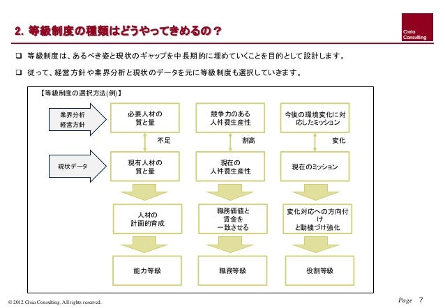 新入社員研修資料サンプル