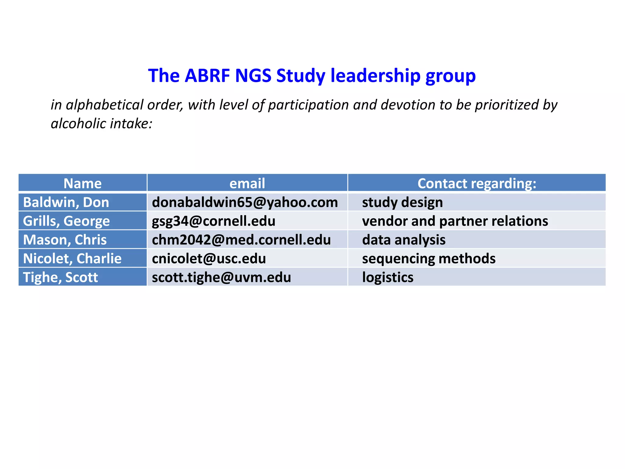 The ABRF NGS Study leadership group
in alphabetical order, with level of participation and devotion to be prioritized by
alcoholic intake:
Name
Baldwin, Don
Grills, George
Mason, Chris
Nicolet, Charlie
Tighe, Scott
email
donabaldwin65@yahoo.com
gsg34@cornell.edu
chm2042@med.cornell.edu
cnicolet@usc.edu
scott.tighe@uvm.edu
Contact regarding:
study design
vendor and partner relations
data analysis
sequencing methods
logistics