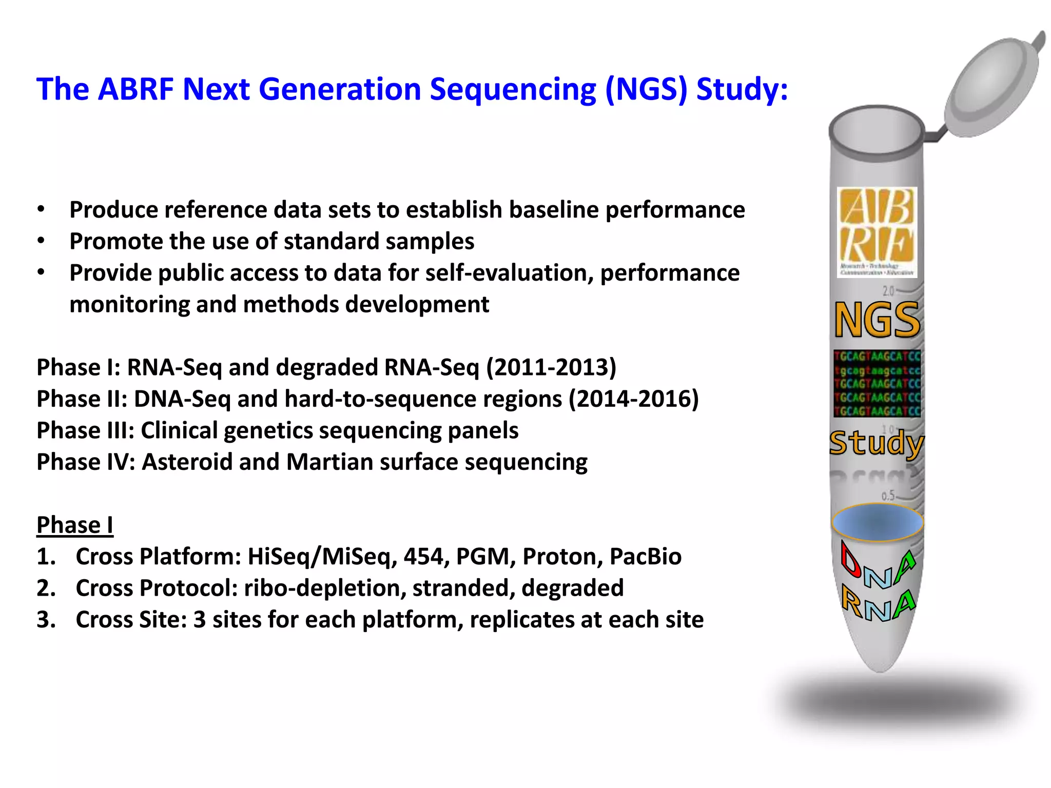 The ABRF Next Generation Sequencing (NGS) Study:
• Produce reference data sets to establish baseline performance
• Promote the use of standard samples
• Provide public access to data for self-evaluation, performance
monitoring and methods development
Phase I: RNA-Seq and degraded RNA-Seq (2011-2013)
Phase II: DNA-Seq and hard-to-sequence regions (2014-2016)
Phase III: Clinical genetics sequencing panels
Phase IV: Asteroid and Martian surface sequencing
Phase I
1. Cross Platform: HiSeq/MiSeq, 454, PGM, Proton, PacBio
2. Cross Protocol: ribo-depletion, stranded, degraded
3. Cross Site: 3 sites for each platform, replicates at each site