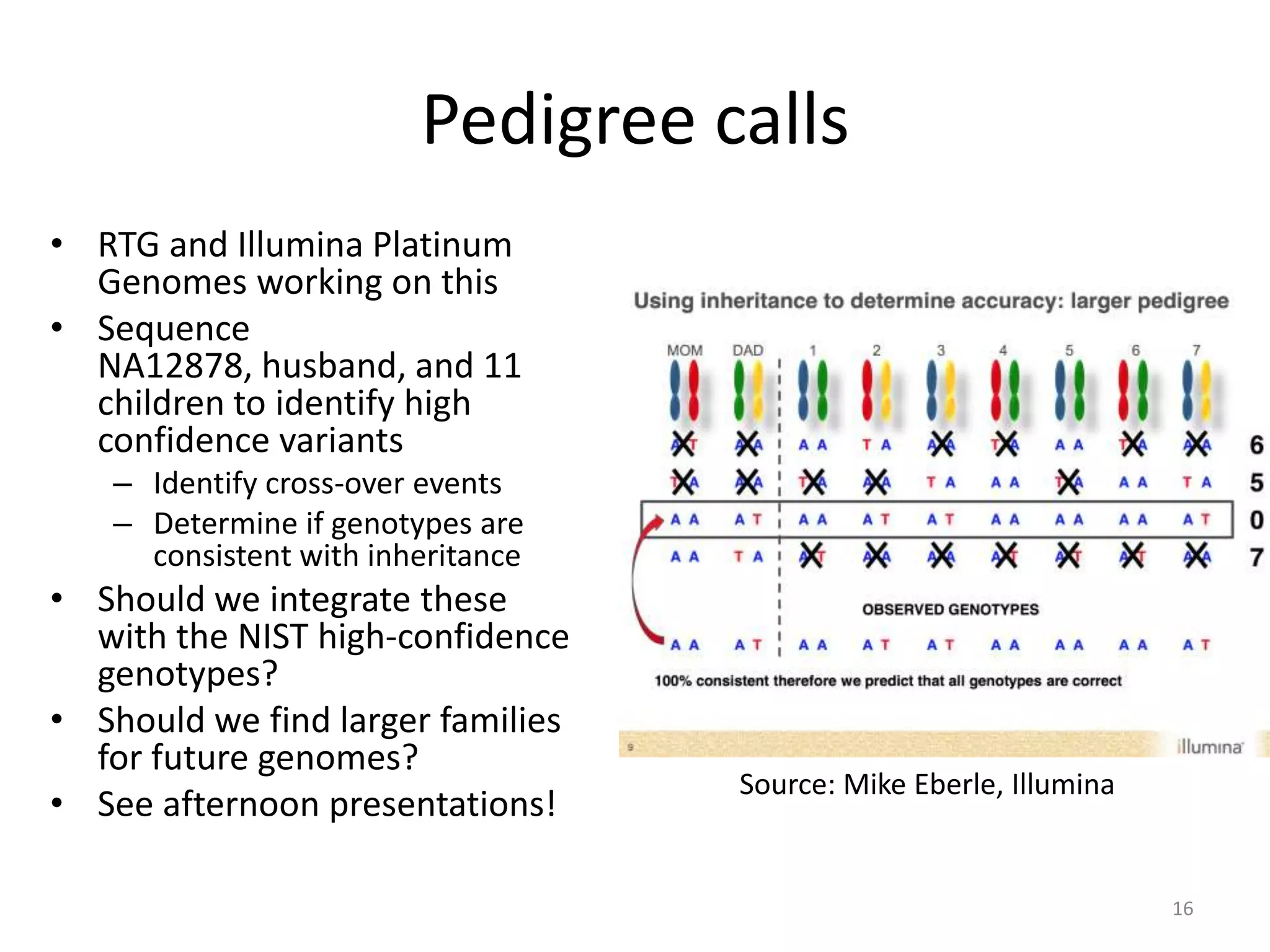 Pedigree calls
• RTG and Illumina Platinum
Genomes working on this
• Sequence
NA12878, husband, and 11
children to identify high
confidence variants
– Identify cross-over events
– Determine if genotypes are
consistent with inheritance

• Should we integrate these
with the NIST high-confidence
genotypes?
• Should we find larger families
for future genomes?
• See afternoon presentations!

Source: Mike Eberle, Illumina

16

 