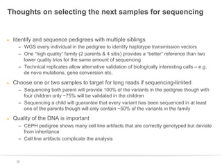 Thoughts on selecting the next samples for sequencing

!

Identify and sequence pedigrees with multiple siblings
–  WGS every individual in the pedigree to identify haplotype transmission vectors
–  One “high quality” family (2 parents & 4 sibs) provides a “better” reference than two
lower quality trios for the same amount of sequencing
–  Technical replicates allow alternative validation of biologically interesting calls – e.g.
de novo mutations, gene conversion etc.

!

Choose one or two samples to target for long reads if sequencing-limited
–  Sequencing both parent will provide 100% of the variants in the pedigree though with
four children only ~75% will be validated in the children
–  Sequencing a child will guarantee that every variant has been sequenced in at least
one of the parents though will only contain ~50% of the variants in the family

!

Quality of the DNA is important
–  CEPH pedigree shows many cell line artifacts that are correctly genotyped but deviate
from inheritance
–  Cell line artifacts complicate the analysis

12

 
