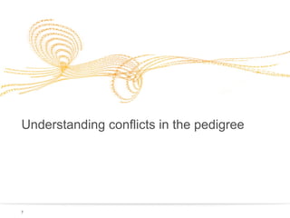 Understanding conflicts in the pedigree

7

 