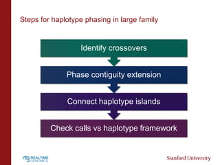 Phase Contiguity 140127 rtg phased pedigree analyses | PPT