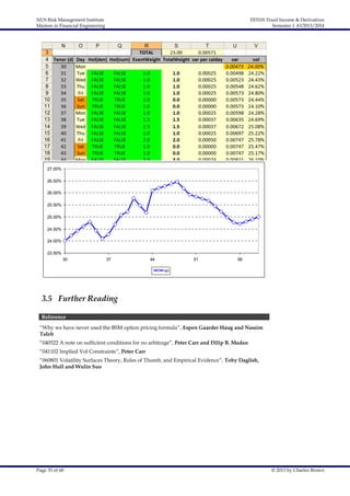 NUS Risk Management Institute
Masters in Financial Engineering

FE5101 Fixed Income & Derivatives
Semester 1 AY2013/2014

27.00%
26.50%
26.00%
25.50%
25.00%
24.50%
24.00%
23.50%
30

37

44

51

58

vol

3.5 Further Reading
Reference
“Why we have never used the BSM option pricing formula”, Espen Gaarder Haug and Nassim
Taleb
“040522 A note on sufficient conditions for no arbitrage”, Peter Carr and Dilip B. Madan
“041102 Implied Vol Constraints”, Peter Carr
“060801 Volatility Surfaces Theory, Rules of Thumb, and Empirical Evidence”, Toby Daglish,
John Hull and Wulin Suo

Page 35 of 68

© 2013 by Charles Brown

 