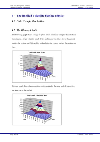 NUS Risk Management Institute
Masters in Financial Engineering

4

FE5101 Fixed Income & Derivatives
Semester 1 AY2013/2014

The Implied Volatility Surface : Smile

4.1 Objectives for this Section
4.2 The Observed Smile
The following graph shows a range of option prices computed using the Black-Scholes
formula and a single volatility for all strikes and tenors. For strikes above the current
market, the options are Calls, and for strikes below the current market, the options are
Puts.
Option Prices for Flat Vol (BS)
6.000
5.000

Price

4.000
3.000
2.000
1.000

24M

9M

3M

1M

102.4953
O/N

94.2957

98.3955

86.0961

90.1959

77.8965

81.9963

69.6968

Strike

73.7966

61.4972

65.5970

0.000

Tenor

The next graph shows, by comparison, option prices for the same underlying as they
are observed in the market.
Option Prices in $ by Strike and Tenor
8.000
7.000
6.000

Price

5.000
4.000
3.000
2.000
1.000

Page 36 of 68

102.4975
O/N
1W
1M
2M
3M
6M
9M
12M
24M

98.3976

94.2977

86.0979

90.1978

77.8981

69.6983

81.9980

Strike

73.7982

61.4985

65.5984

0.000

Tenor

© 2013 by Charles Brown

 