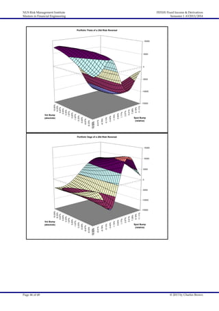 NUS Risk Management Institute
Masters in Financial Engineering

FE5101 Fixed Income & Derivatives
Semester 1 AY2013/2014

Portfolio Theta of a 25d Risk Reversal

10000

5000

0

-5000

11.11%

9.18%

7.28%

5.41%

3.57%

1.77%

0.00%

-1.74%

-3.45%

-5.13%

-6.78%

-8.41%

-10.00%
-10.00%

-6.67%

-8.33%

-3.33%

-5.00%

0.00%

Vol Bump
(absolute)

-15000

-1.67%

10.00%
8.33%
6.67%
5.00%
3.33%
1.67%

-10000

Spot Bump
(relative)

Portfolio Vega of a 25d Risk Reversal

15000

10000

5000

0

-5000

Page 46 of 68

11.11%

9.18%

7.28%

5.41%

3.57%

1.77%

0.00%

-1.74%

-3.45%

-5.13%

-6.78%

-8.41%

-10.00%
-10.00%

-6.67%

-8.33%

-3.33%

-5.00%

0.00%

Vol Bump
(absolute)

-15000

-1.67%

10.00%
8.33%
6.67%
5.00%
3.33%
1.67%

-10000

Spot Bump
(relative)

© 2013 by Charles Brown

 