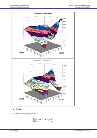 NUS Risk Management Institute
Masters in Financial Engineering

FE5101 Fixed Income & Derivatives
Semester 1 AY2013/2014

Portfolio Volga of a 25d Risk Reversal

80000
60000
40000
20000
0
-20000
-40000
-60000

11.11%

9.18%

7.28%

5.41%

3.57%

1.77%

0.00%

-1.74%

-3.45%

-5.13%

-6.78%

-8.41%

-10.00%
-10.00%

-6.67%

-8.33%

-3.33%

-5.00%

0.00%

Vol Bump
(absolute)

-100000

-1.67%

10.00%
8.33%
6.67%
5.00%
3.33%
1.67%

-80000

Spot Bump
(relative)

Portfolio Vanna of a 25d Risk Reversal

500000

400000

300000

200000

100000
0
-100000

11.11%

9.18%

7.28%

5.41%

3.57%

1.77%

0.00%

-1.74%

-3.45%

-5.13%

-6.78%

-8.41%

-10.00%
-10.00%

-6.67%

-8.33%

-3.33%

-5.00%

0.00%

Vol Bump
(absolute)

-300000

-1.67%

10.00%
8.33%
6.67%
5.00%
3.33%
1.67%

-200000

Spot Bump
(relative)

4.5.2 Vanna
The formula for Vanna (under BS) is:

 2V
d
 e  D (T ) N ' (d1 )  2
S


Page 47 of 68

© 2013 by Charles Brown

 
