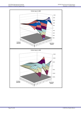 NUS Risk Management Institute
Masters in Financial Engineering

FE5101 Fixed Income & Derivatives
Semester 1 AY2013/2014

Portfolio Vega of a VNBF

10000
8000
6000
4000
2000
0
-2000
-4000

11.11%

9.18%

7.28%

5.41%

3.57%

1.77%

0.00%

-1.74%

-3.45%

-5.13%

-6.78%

-8.41%

-10.00%
-10.00%

-6.67%

-8.33%

-3.33%

-5.00%

0.00%

Vol Bump
(absolute)

-8000

-1.67%

10.00%
8.33%
6.67%
5.00%
3.33%
1.67%

-6000

Spot Bump
(relative)

Portfolio Volga of a VNBF

150000

100000

50000

0

-50000

Page 51 of 68

11.11%

9.18%

7.28%

5.41%

3.57%

1.77%

0.00%

-1.74%

-3.45%

-5.13%

-6.78%

-8.41%

-10.00%
-10.00%

-6.67%

-8.33%

-3.33%

-5.00%

0.00%

Vol Bump
(absolute)

-150000

-1.67%

10.00%
8.33%
6.67%
5.00%
3.33%
1.67%

-100000

Spot Bump
(relative)

© 2013 by Charles Brown

 