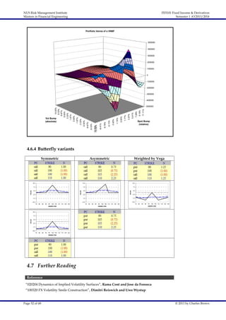 NUS Risk Management Institute
Masters in Financial Engineering

FE5101 Fixed Income & Derivatives
Semester 1 AY2013/2014

Portfolio Vanna of a VNBF

500000
400000
300000
200000
100000
0
-100000
-200000
-300000

11.11%

9.18%

7.28%

5.41%

3.57%

1.77%

0.00%

-1.74%

-3.45%

-5.13%

-6.78%

-8.41%

-10.00%
-10.00%

-6.67%

-8.33%

-3.33%

-5.00%

0.00%

Vol Bump
(absolute)

-500000

-1.67%

10.00%
8.33%
6.67%
5.00%
3.33%
1.67%

-400000

Spot Bump
(relative)

4.6.4 Butterfly variants
Symmetric

Asymmetric

Weighted by Vega

7.5

2.5

2.5

-2.5

VALUE

12.5

7.5
VALUE

12.5

7.5
VALUE

12.5

-2.5

2.5
-2.5

-7.5

-7.5

-7.5

-12.5

-12.5

-12.5

75

80

85

90

95

100 105 110 115 120 125

UNDERLYING

75

80

85

90

95

100 105 110 115 120 125

75

80

85

90

UNDERLYING

95

100 105 110 115 120 125

UNDERLYING

12.5

VALUE

7.5
2.5
-2.5
-7.5
-12.5
75

80

85

90

95

100 105 110 115 120 125

UNDERLYING

4.7 Further Reading
Reference
“020204 Dynamics of Implied Volatility Surfaces”, Rama Cont and Jose da Fonseca
“100320 FX Volatility Smile Construction”, Dimitri Reiswich and Uwe Wystup

Page 52 of 68

© 2013 by Charles Brown

 