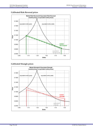 NUS Risk Management Institute
Masters in Financial Engineering

FE5101 Fixed Income & Derivatives
Semester 1 AY2013/2014

Calibrated Risk Reversal prices
Market Risk Reversal & Equivalent Risk Reversal
(market prices vs equivalent smile prices)
0.1800
equivalent smile (puts)

equivalent smile (calls)

0.1600

Price

0.1400
0.1200
0.1000
market
risk reversal

0.0800
0.0600
0.0400
0.90

equivalent
risk reversal
1.10

1.30

1.50

1.70

1.90

Strike

Calibrated Strangle prices
Market Strangle & Equivalent Strangle
(market prices vs equivalent smile prices)
0.1800
equivalent smile (puts)

equivalent smile (calls)

0.1600

Price

0.1400
0.1200
0.1000
market
strangle

0.0800
0.0600
0.0400
0.90

equivalent
strangle
1.10

1.30

1.50

1.70

1.90

Strike

Page 59 of 68

© 2013 by Charles Brown

 