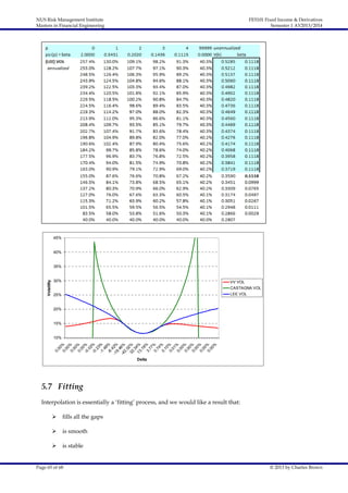 NUS Risk Management Institute
Masters in Financial Engineering

FE5101 Fixed Income & Derivatives
Semester 1 AY2013/2014

45%
40%

Volatility

35%
30%

VV VOL

25%

CASTAGNA VOL
LEE VOL

20%
15%

0.
00
%
0.
00
%
0.
00
%
0.
00
-0 %
.0
2
-0 %
.2
3
-1 %
.4
6
-6 %
.4
-1 2%
9.
4
-4 6%
2.
02
32 %
.3
4
13 %
.1
8%
3.
77
%
0.
74
%
0.
10
%
0.
01
%
0.
00
%
0.
00
%
0.
00
%
0.
00
%
0.
00
%

10%

Delta

5.7 Fitting
Interpolation is essentially a ‘fitting’ process, and we would like a result that:


fills all the gaps



is smooth



is stable

Page 65 of 68

© 2013 by Charles Brown

 