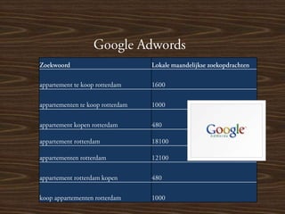 VastgoedPRO cafe: Slimme tips en tricks voor makelaars om huizen sneller te verkopen