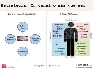 Santiago Sánchez – @santisanchez
Estrategia: Un canal o más que eso
Como un canal de distribución Enfoque Multicanal
Onlin...