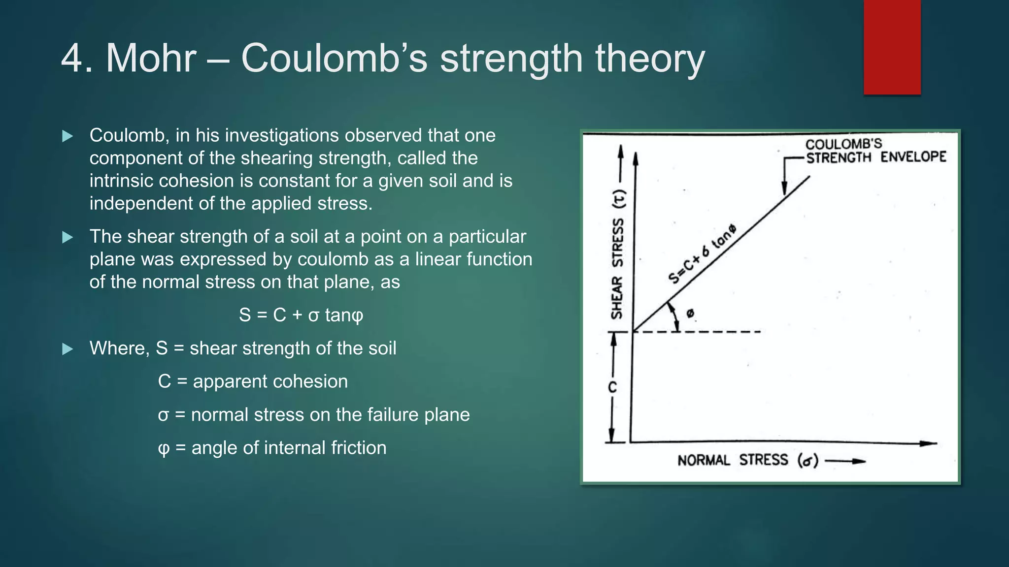 Shear Strength of Soil | PPTX