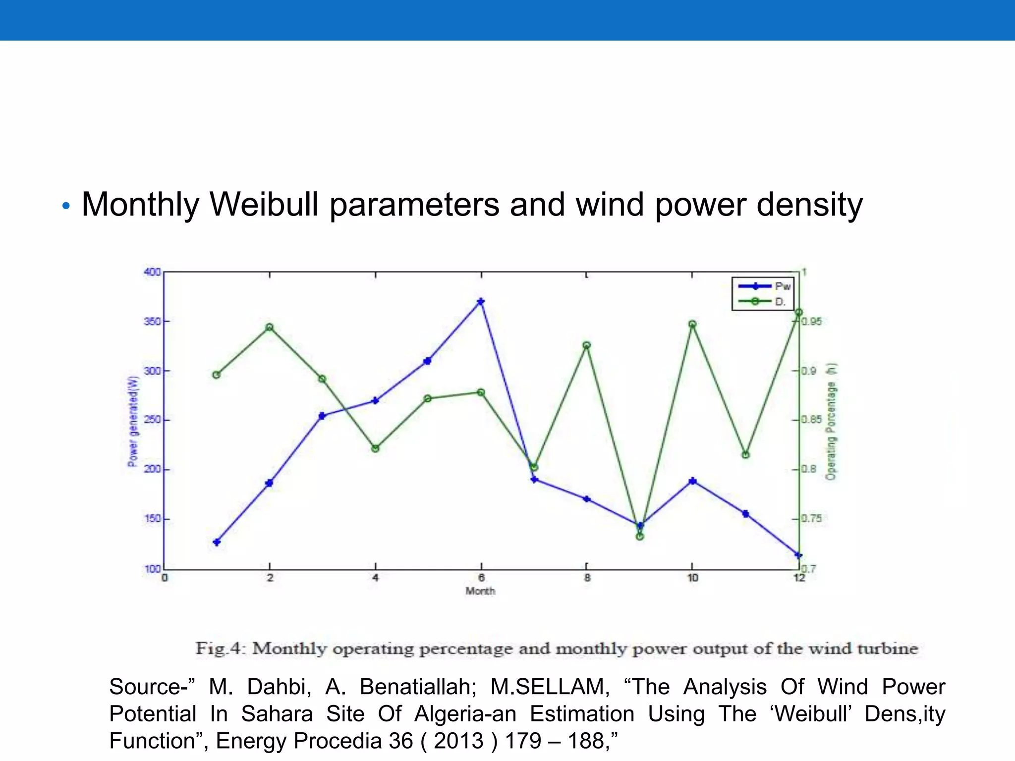 • Monthly Weibull parameters and wind power density
Source-” M. Dahbi, A. Benatiallah; M.SELLAM, “The Analysis Of Wind Power
Potential In Sahara Site Of Algeria-an Estimation Using The ‘Weibull’ Dens,ity
Function”, Energy Procedia 36 ( 2013 ) 179 – 188,”
 