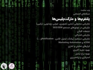 ‫وب‬
‫سایت‬
‫اجتماعی‬ ‫های‬‫شبکه‬
‫ها‬‫پلیس‬‫مارکت‬ ‫و‬ ‫ها‬‫پلتفرم‬
‫محتوایی‬ ‫بازاریابی‬
(
‫ترکیبی‬ ،‫ویدئویی‬ ،‫صوتی‬ ،‫تصویری‬ ،‫متنی‬
)
‫در‬ ‫بازاریابی‬
‫موتورهای‬
‫جستجو‬
SEO/SEM
‫تبلیغات‬
‫کلیکی‬
‫اشتراکی‬ ‫بازاریابی‬
‫مستقیم‬ ‫بازاریابی‬
(
،‫فکس‬ ،‫ایمیل‬ ،‫پیامک‬
Notification
‫و‬
)...
eCRM
‫و‬
Marketing Automation
‫آماری‬ ‫و‬ ‫تحلیلی‬ ‫ابزارهای‬
‫کاربری‬ ‫تجربه‬ ‫بهبود‬
‫تبدیل‬ ‫نرخ‬ ‫بهبود‬
‫ریزی‬‫برنامه‬ ‫و‬ ‫استراتژی‬
 