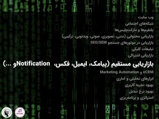 ‫وب‬
‫سایت‬
‫اجتماعی‬ ‫های‬‫شبکه‬
‫ها‬‫پلیس‬‫مارکت‬ ‫و‬ ‫ها‬‫پلتفرم‬
‫محتوایی‬ ‫بازاریابی‬
(
‫ترکیبی‬ ،‫ویدئویی‬ ،‫صوتی‬ ،‫تصویری‬ ،‫متنی‬
)
‫در‬ ‫بازاریابی‬
‫موتورهای‬
‫جستجو‬
SEO/SEM
‫تبلیغات‬
‫کلیکی‬
‫اشتراکی‬ ‫بازاریابی‬
‫مستقیم‬ ‫بازاریابی‬
(
،‫فکس‬ ،‫ایمیل‬ ،‫پیامک‬
Notification
‫و‬
)...
eCRM
‫و‬
Marketing Automation
‫آماری‬ ‫و‬ ‫تحلیلی‬ ‫ابزارهای‬
‫کاربری‬ ‫تجربه‬ ‫بهبود‬
‫تبدیل‬ ‫نرخ‬ ‫بهبود‬
‫ریزی‬‫برنامه‬ ‫و‬ ‫استراتژی‬
 