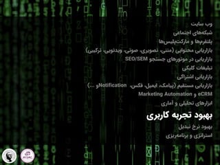 ‫وب‬
‫سایت‬
‫اجتماعی‬ ‫های‬‫شبکه‬
‫ها‬‫پلیس‬‫مارکت‬ ‫و‬ ‫ها‬‫پلتفرم‬
‫محتوایی‬ ‫بازاریابی‬
(
‫ترکیبی‬ ،‫ویدئویی‬ ،‫صوتی‬ ،‫تصویری‬ ،‫متنی‬
)
‫در‬ ‫بازاریابی‬
‫موتورهای‬
‫جستجو‬
SEO/SEM
‫تبلیغات‬
‫کلیکی‬
‫اشتراکی‬ ‫بازاریابی‬
‫مستقیم‬ ‫بازاریابی‬
(
،‫فکس‬ ،‫ایمیل‬ ،‫پیامک‬
Notification
‫و‬
)...
eCRM
‫و‬
Marketing Automation
‫آماری‬ ‫و‬ ‫تحلیلی‬ ‫ابزارهای‬
‫کاربری‬ ‫تجربه‬ ‫بهبود‬
‫تبدیل‬ ‫نرخ‬ ‫بهبود‬
‫ریزی‬‫برنامه‬ ‫و‬ ‫استراتژی‬
 