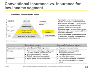 EY activities and solutions for insurers focusing on the emerging ...