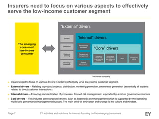Page 7
Insurers need to focus on various aspects to effectively
serve the low-income customer segment
“External” drivers
P...