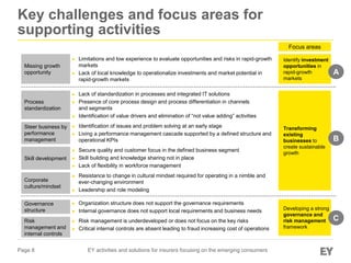 Page 8
Key challenges and focus areas for
supporting activities
Focus areas
Missing growth
opportunity
Risk
management and...