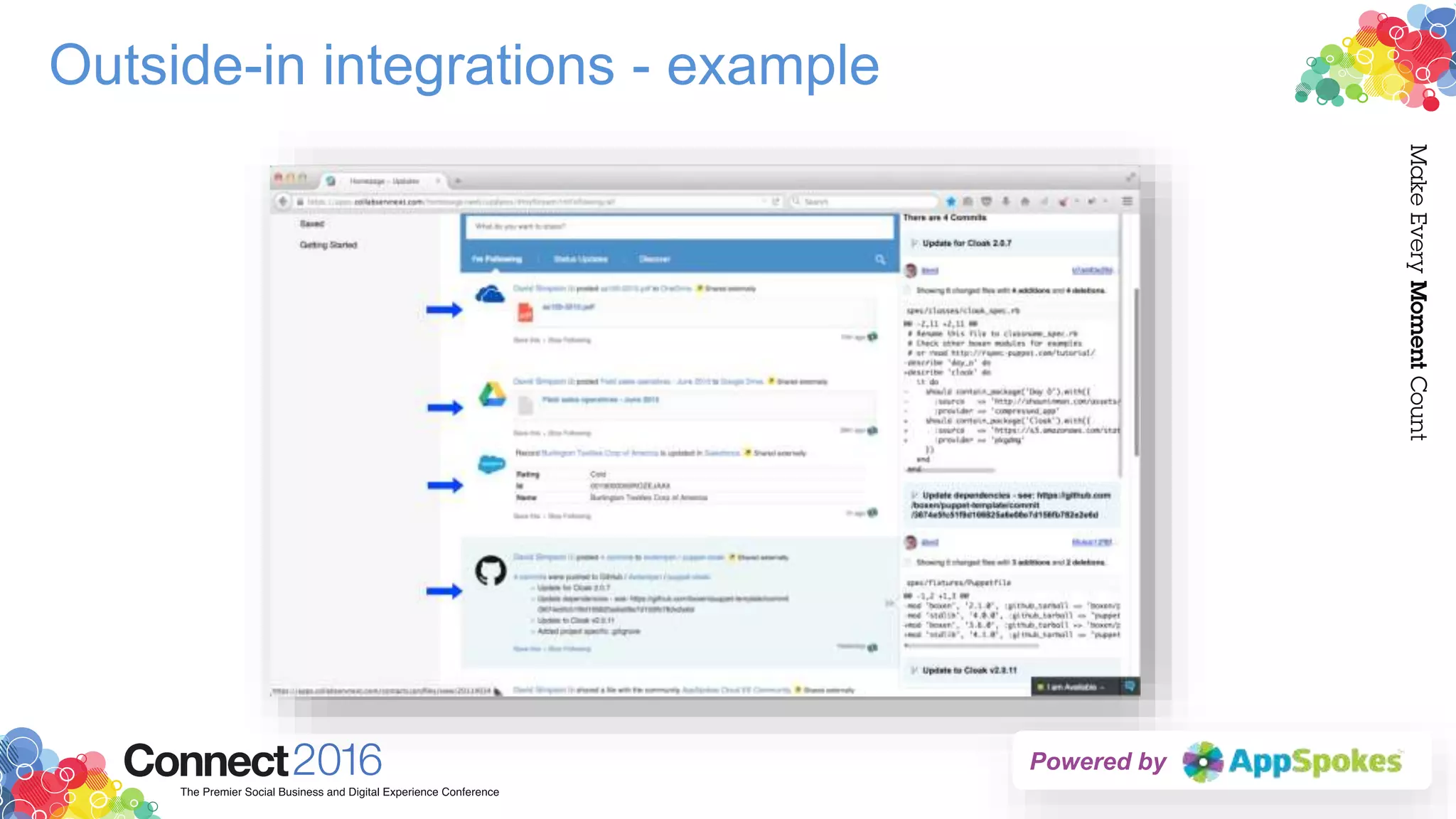 Outside-in integrations - example
Powered by
 