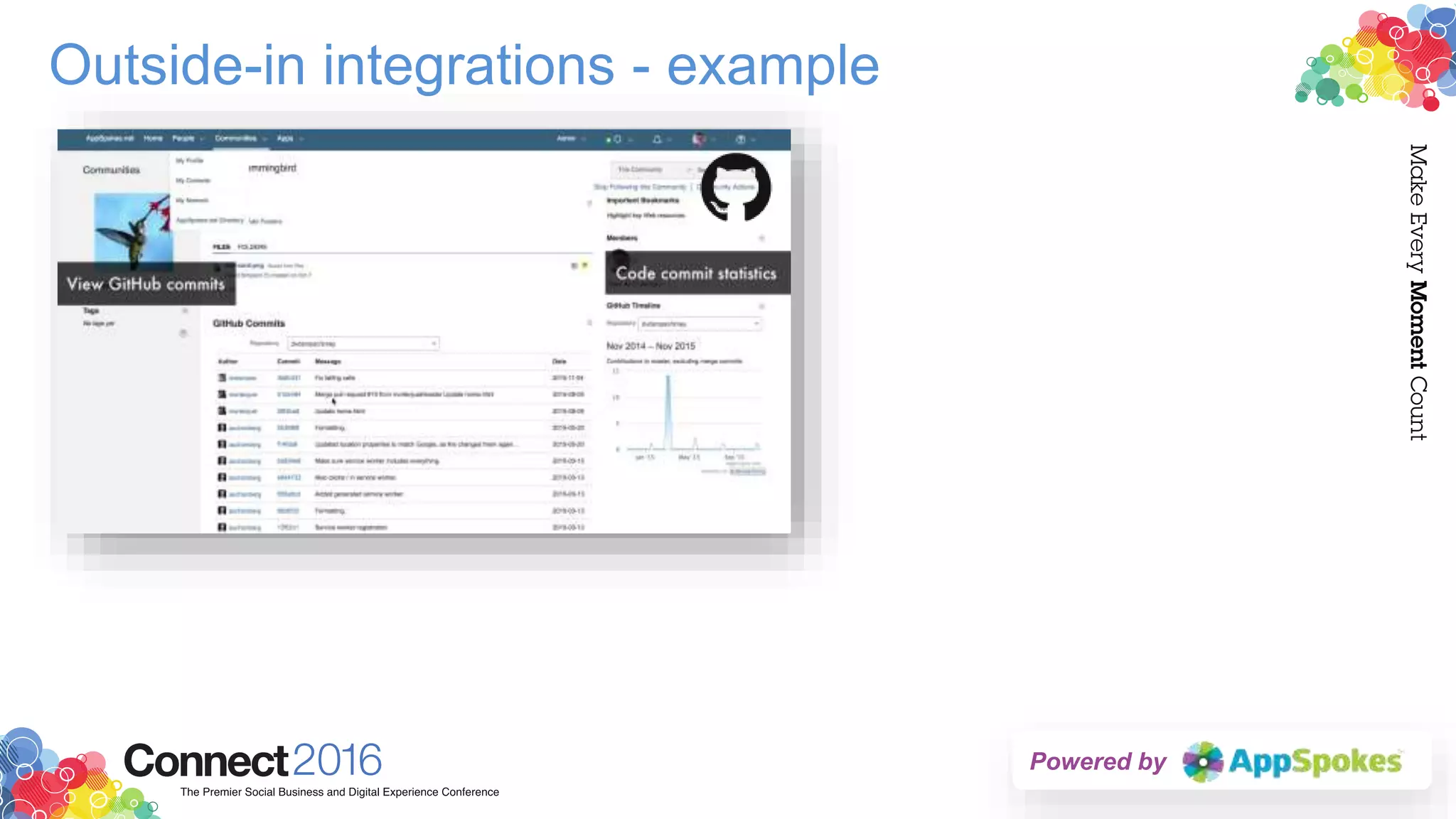 Outside-in integrations - example
Powered by
 