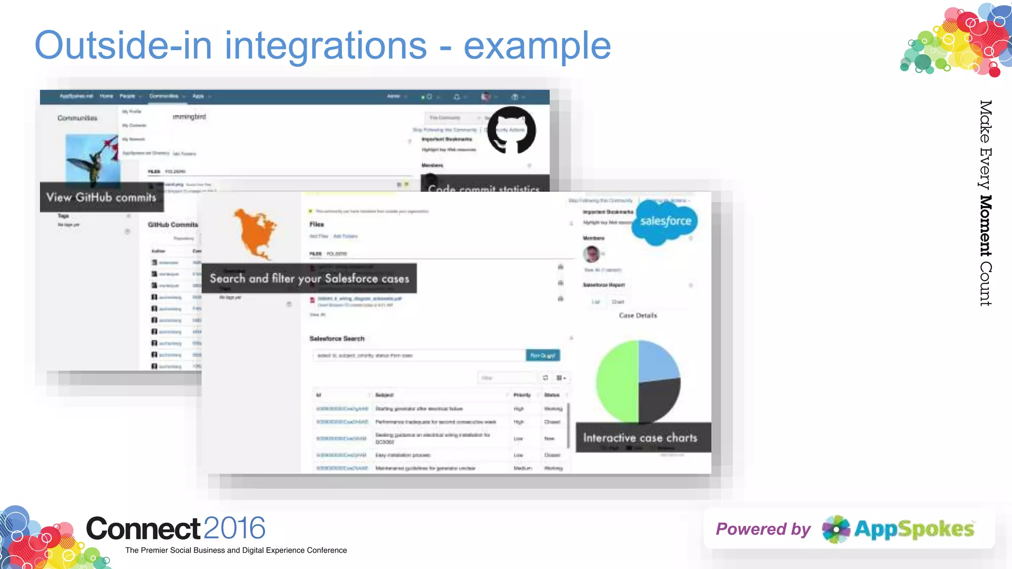 Outside-in integrations - example
Powered by
 