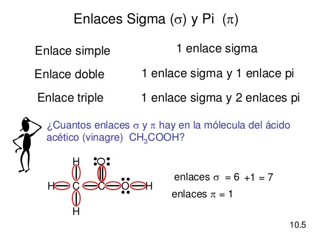 geometría molecular