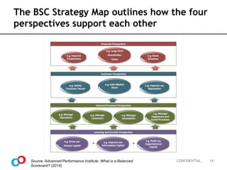 140202 balanced scorecard implementation | PPTX
