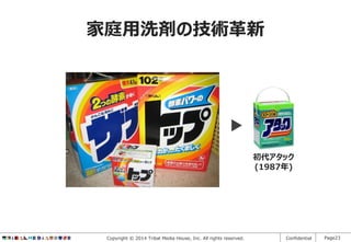 家庭用洗剤の技術革新

初代アタック
(1987年)

Copyright © 2014 Tribal Media House, Inc. All rights reserved.

Confidential

Page23

 