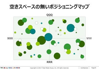 空きスペースの無いポジショニングマップ
QQQ

XXX

YYY

RRR
Copyright © 2014 Tribal Media House, Inc. All rights reserved.

Confidential

Page29

 