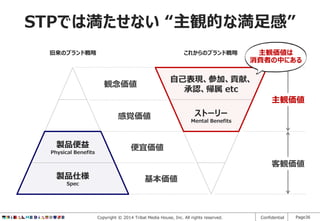 STPでは満たせない “主観的な満足感”
旧来のブランド戦略

これからのブランド戦略

主観価値は
消費者の中にある

自己表現、参加、貢献、
承認、帰属 etc

観念価値

主観価値
感覚価値
製品便益
Physical Benefits

ストーリー
Mental Benefits

便宜価値
客観価値

製品仕様
Spec

基本価値

Copyright © 2014 Tribal Media House, Inc. All rights reserved.

Confidential

Page36

 