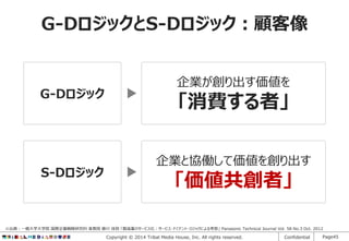 G-DロジックとS-Dロジック：顧客像

G-Dロジック

S-Dロジック

企業が創り出す価値を

「消費する者」

企業と協働して価値を創り出す

「価値共創者」

※出典：一橋大学大学院 国際企業戦略研究科 准教授 藤川 佳則 「製造業のサービス化：サービス･ドミナント･ロジックによる考察」 Panasonic Technical Journal Vol. 58 No.3 Oct. 2012

Copyright © 2014 Tribal Media House, Inc. All rights reserved.

Confidential

Page45

 