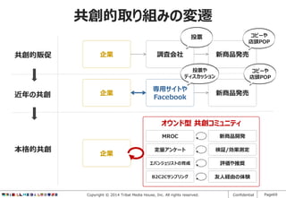 共創的取り組みの変遷
コピーや
店頭POP

投票

共創的販促

企業

調査会社

新商品発売
投票や
ディスカッション

近年の共創

企業

専用サイトや
Facebook

コピーや
店頭POP

新商品発売

オウンド型 共創コミュニティ
MROC

本格的共創

定量アンケート

検証/効果測定

エバンジェリストの育成

評価や推奨

B2C2Cサンプリング

企業

新商品開発

友人経由の体験

Copyright © 2014 Tribal Media House, Inc. All rights reserved.

Confidential

Page69

 