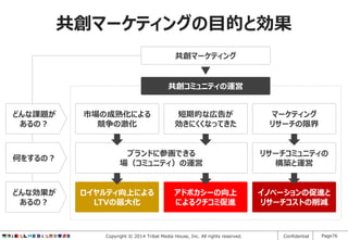 共創マーケティングの目的と効果
共創マーケティング

共創コミュニティの運営
どんな課題が
あるの？

何をするの？

どんな効果が
あるの？

市場の成熟化による
競争の激化

短期的な広告が
効きにくくなってきた

ブランドに参画できる
場（コミュニティ）の運営

ロイヤルティ向上による
LTVの最大化

アドボカシーの向上
によるクチコミ促進

Copyright © 2014 Tribal Media House, Inc. All rights reserved.

マーケティング
リサーチの限界

リサーチコミュニティの
構築と運営

イノベーションの促進と
リサーチコストの削減

Confidential

Page76

 