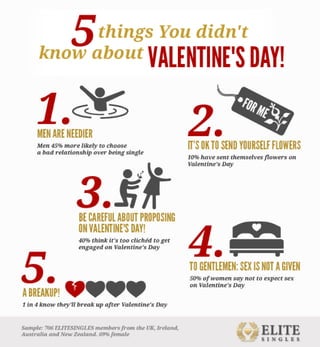 140207 infographic things_youknowaboutvalentinesday_final
