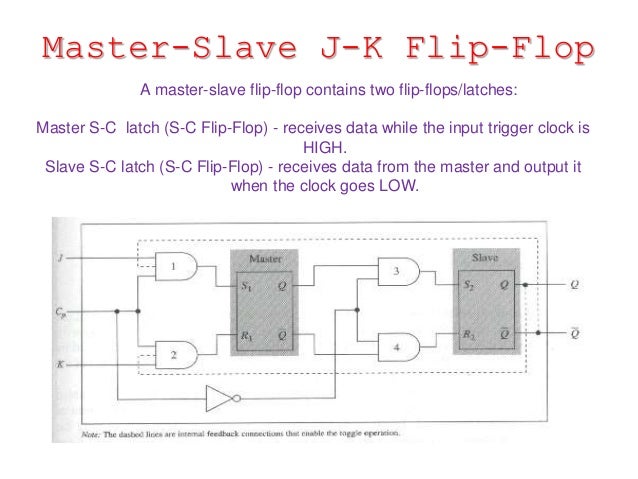 J - K & MASTERSLAVE FLIPFLOPS image.