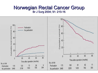 Norwegian Rectal Cancer Group Br J Surg 2004; 91: 210-16 